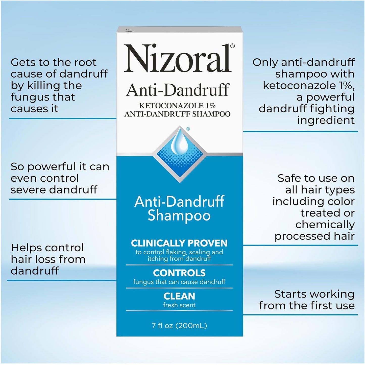 Champú Anticaspa Nizoral Efectivo