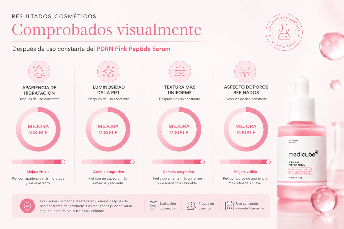 Suero Rosa de Hidratación Radiante